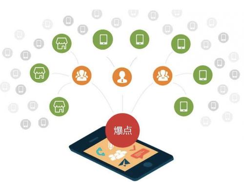 蓬江为什么越来越多的企业通过软文营销来引流